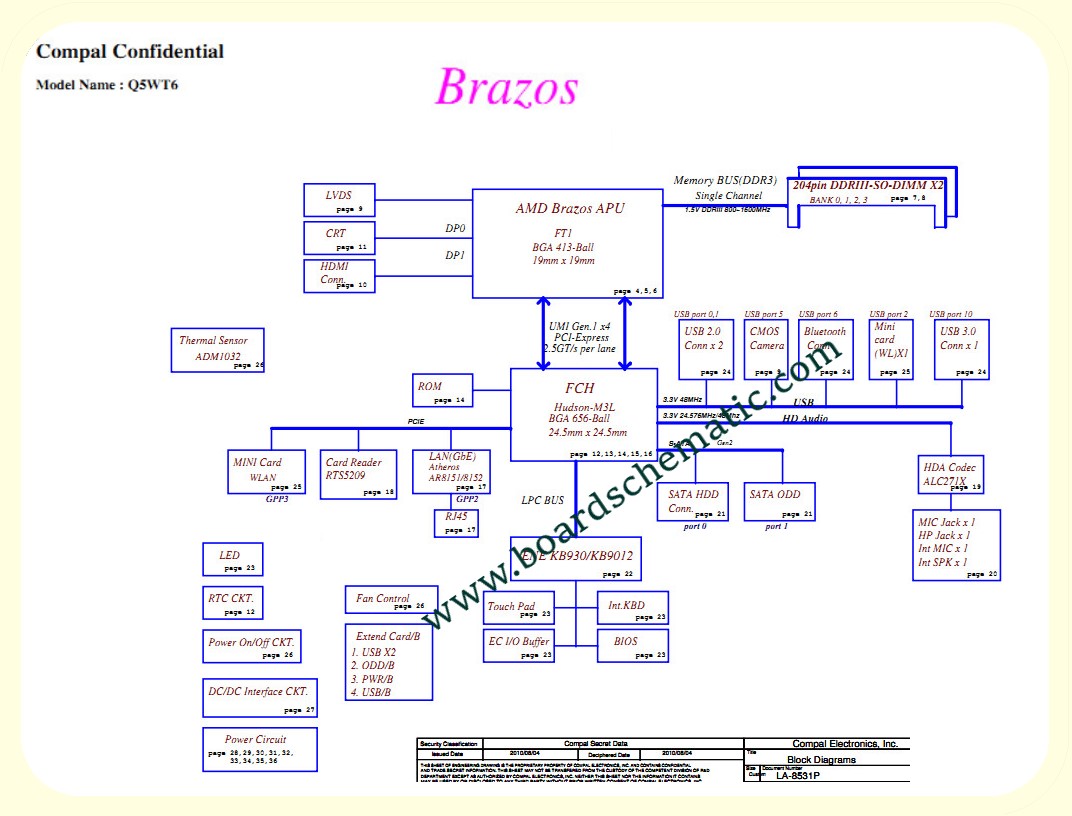 Acer Aspire E1-521 Board Block Diagram Acer Aspire E1-521 Board Block Diagram